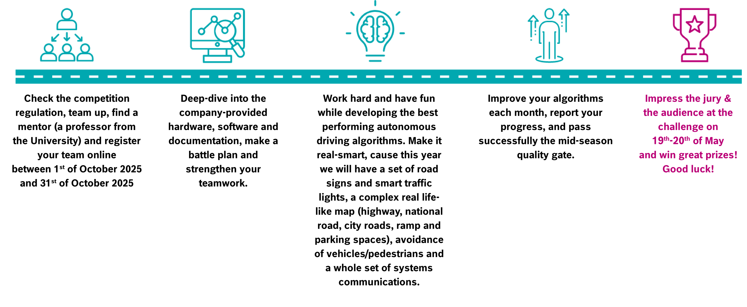 Bosch Future Mobility Challenge