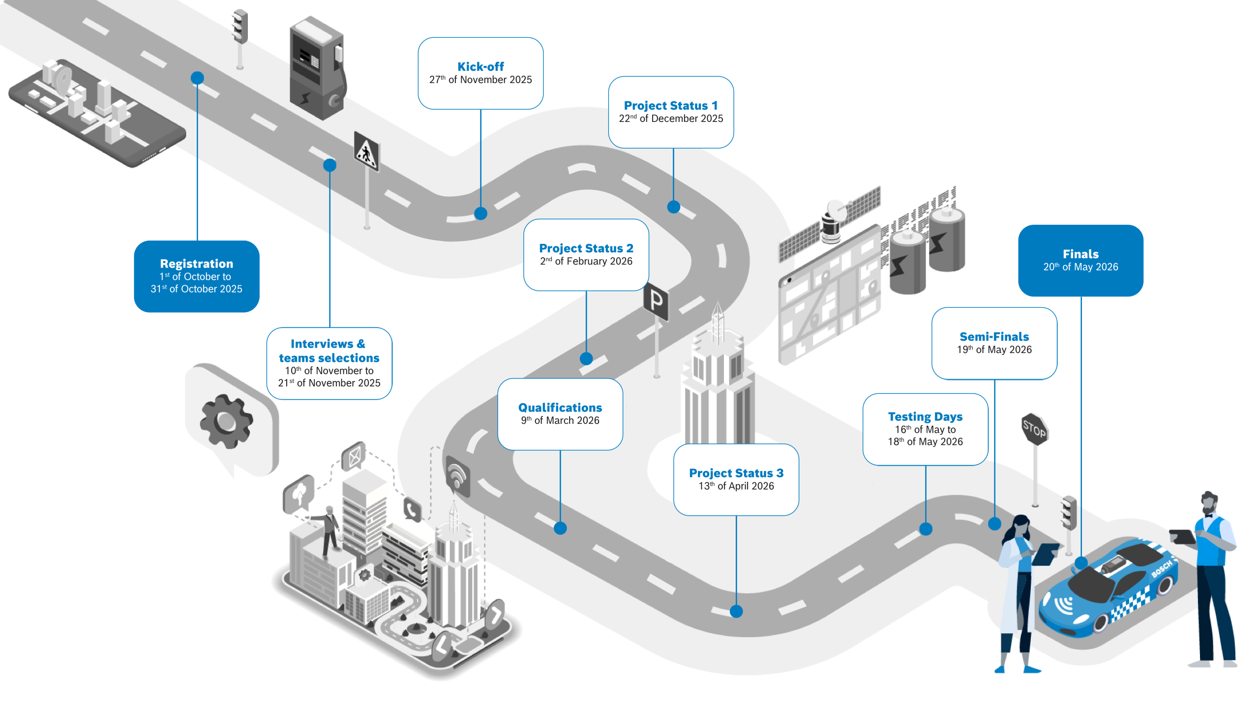Bosch Future Mobility Challenge 2022
